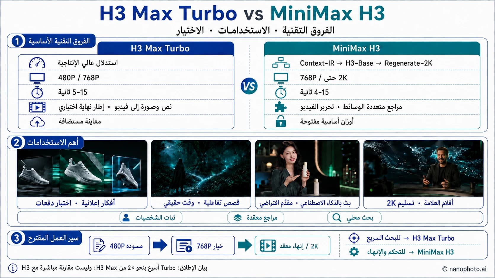 مقارنة H3 Max Turbo وMiniMax H3: السرعة والجودة والدقة والاختيار مقارنة H3 Max Turbo وMiniMax H3: السرعة والجودة والدقة والاختيار